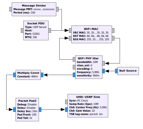 WiFi TX Flow Graph